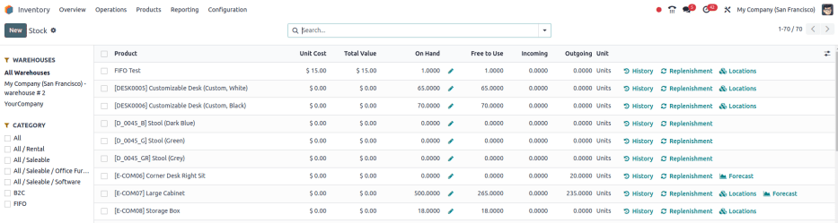 Show the stock report, accessible by going to Inventory > Reporting > Stock.