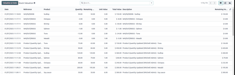 Stock valuation report.