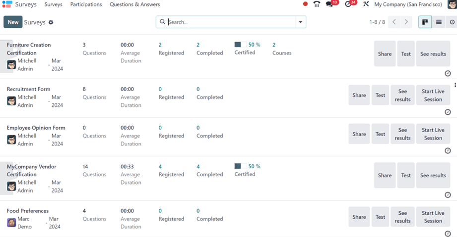 The Cobuild Surveys application dashboard in the default Kanban view.