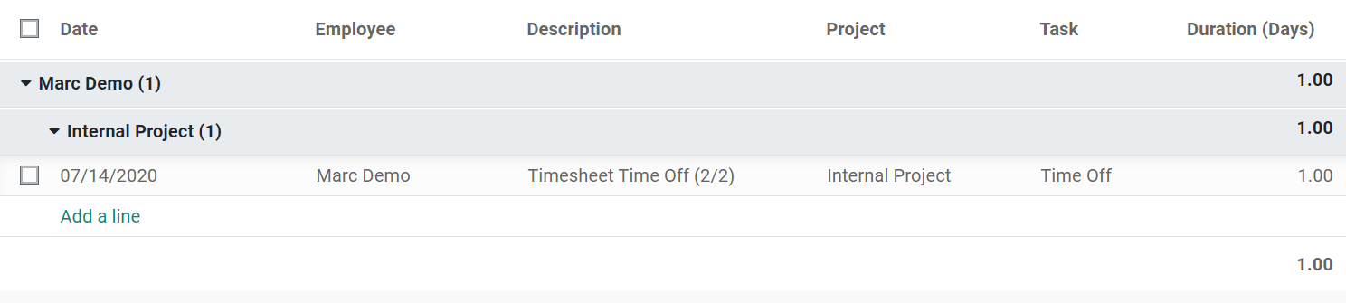 View of the details of a project/task in Cobuild Timeheets
