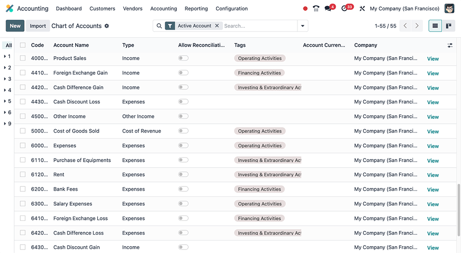 Examples of tagged accounts that are included in the Cash Flow Statement in Cobuild.