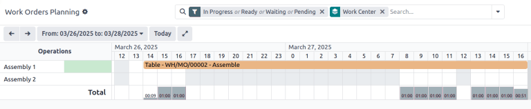 The Gantt view of planning showing two assembly work centers.