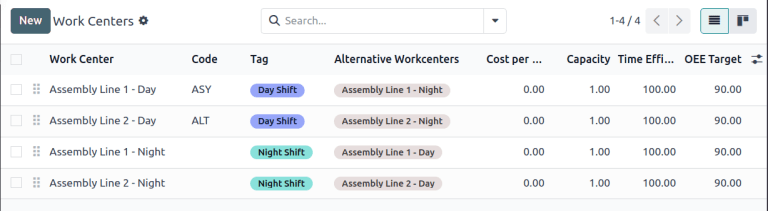 Work centers copied for day and night shifts.