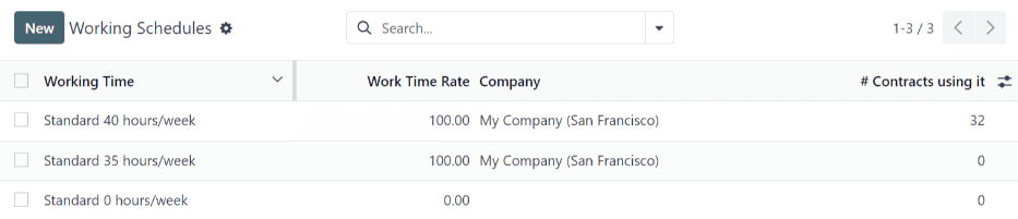 All working schedules available to use currently set up in the database for the company.