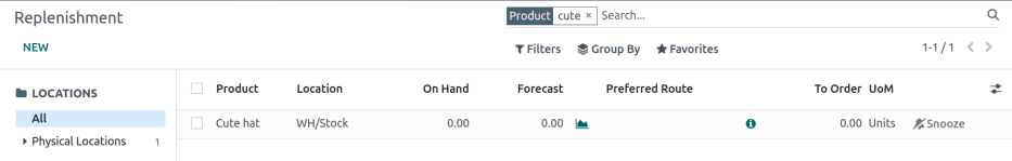 Forecast and To Order quantities is zero.